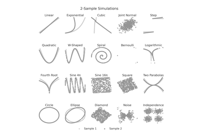 `K`-Sample Sims