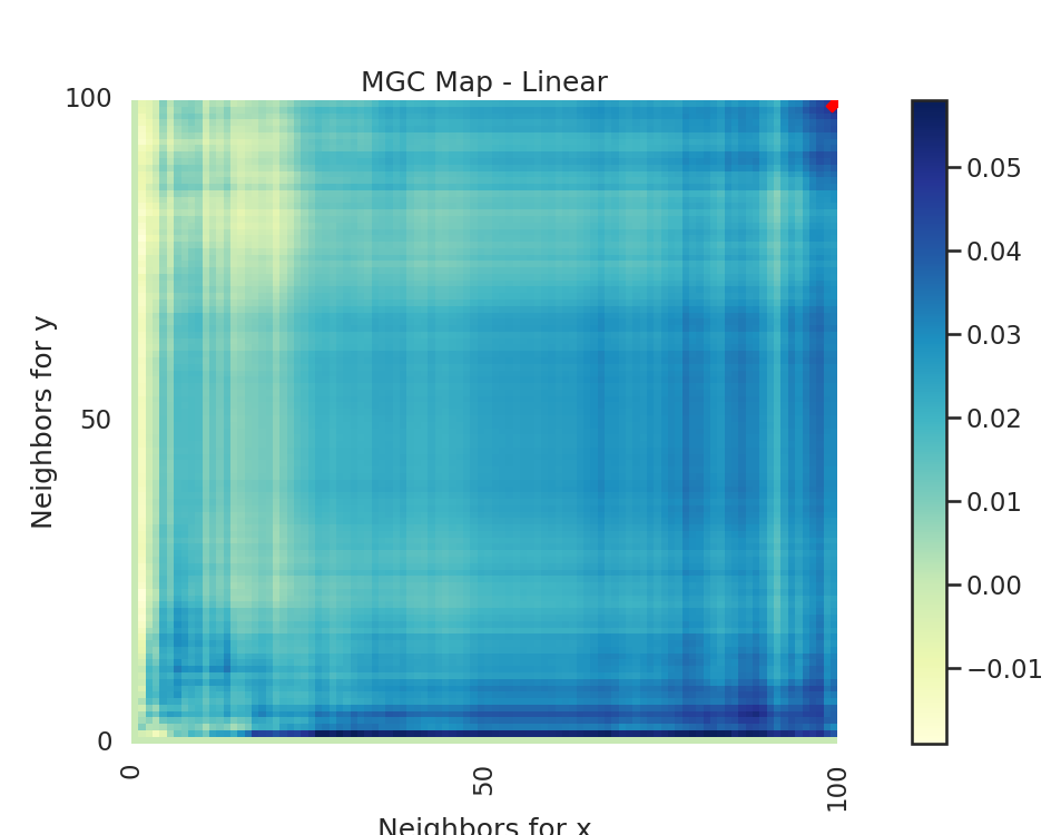 MGC Map - Linear