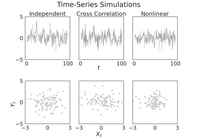 Time-Series Sims